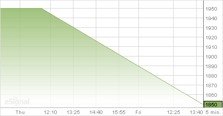 Chart of BBMD-JKT