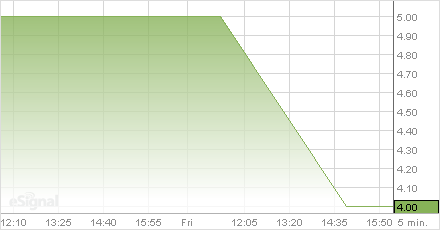Chart of CNKO-JKT
