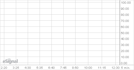 Chart of ATW 25Q-ICE