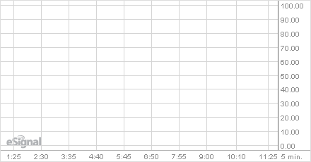 Chart of ATW 26Q-ICE