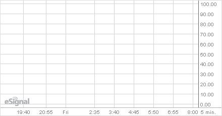 Chart of NCFQ 28F-ICE